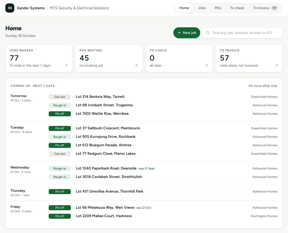 The home screen: jobs booked, orders waiting, the short list to check and visits to invoice, then every visit for the next seven days with its stage and builder.