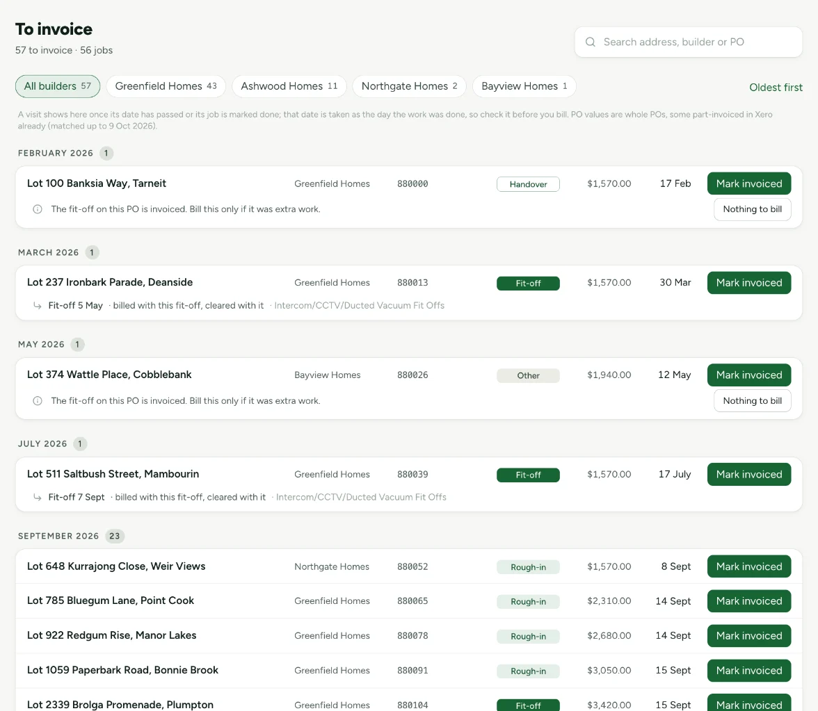 The to-invoice list: finished visits by month with their builder, order number, stage, order value and a button to mark each one invoiced.